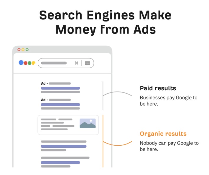 Các công cụ tìm kiếm "kiếm tiền bằng cách" quảng cáo
