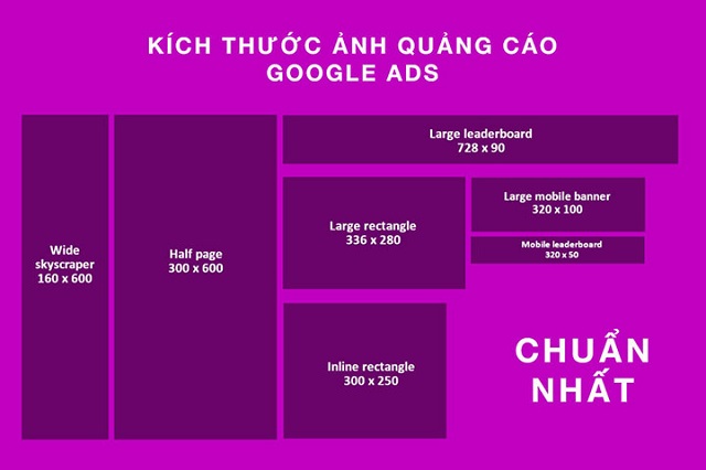 Kích thước banner Google Ads được thiết kế chuẩn có ý nghĩa rất quan trọng