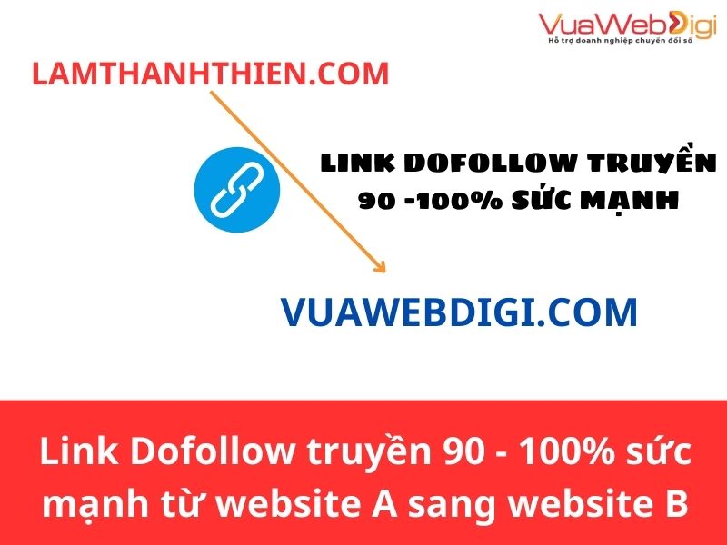 Link Dofollow truyền 90 -100% sức mạnh từ website A sang Website B
