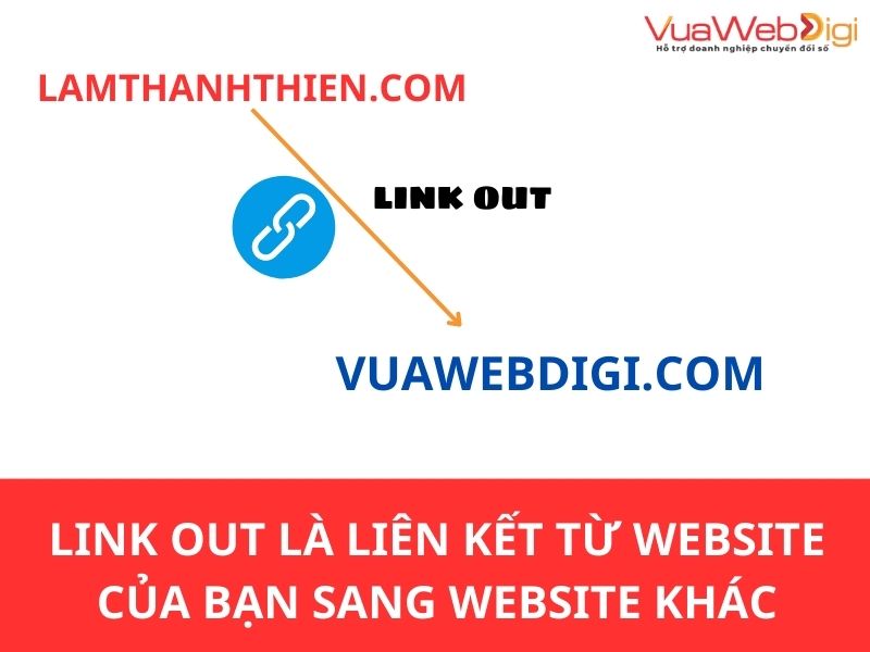 Link Out là gì? Cách sử dụng Link Out trong SEO hiệu quả! 10 Link out là liên kết từ trang web của bạn sang một trang web khác