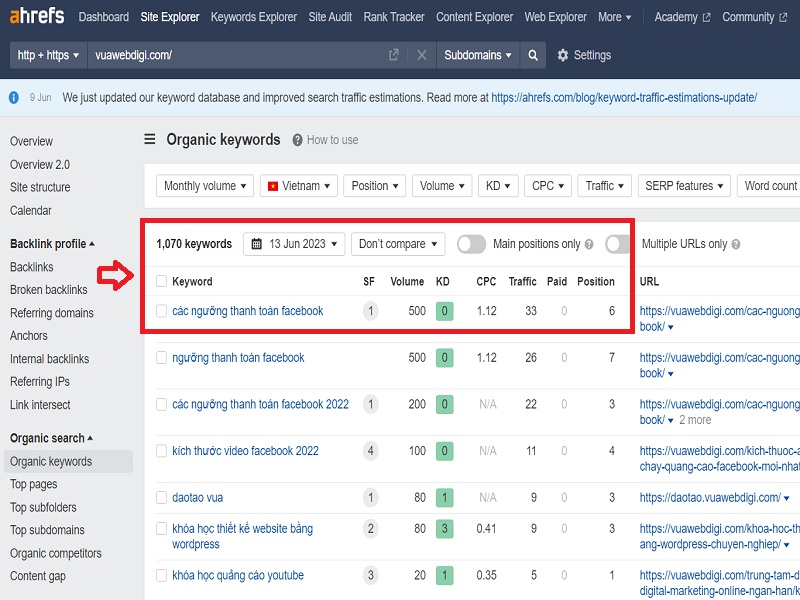 Bật Mí Cách Tăng Traffic Cho Website Miễn Phí Trong Năm 2023 11 Tìm từ khóa đẩy top để tăng traffic cho website