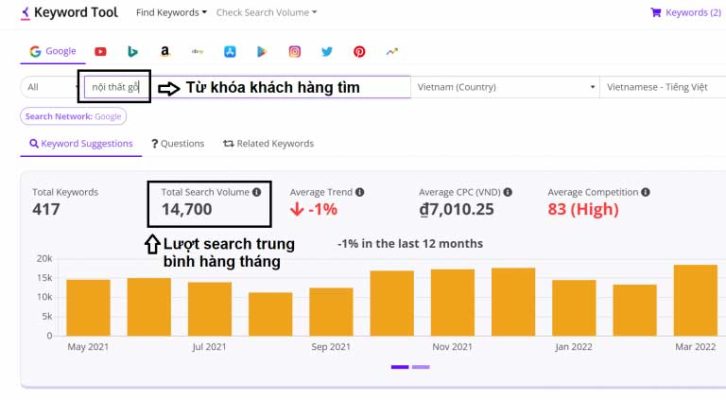 Dịch Vụ SEO 11 Lưu ý cần cân nhắc giá cả và giá trị nhận được khi sử dụng dịch vụ SEO từ khóa Google