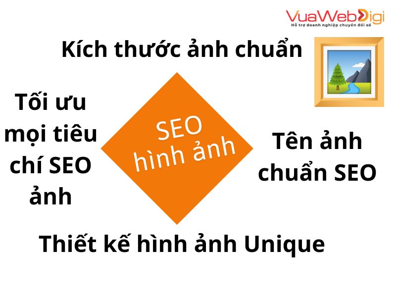 Dịch Vụ Viết Bài Chuẩn SEO Giá Rẻ Tại Vua Web Digi 12 Dịch vụ content marketing tại Vua Web Digi tối ưu hình ảnh chuẩn SEO