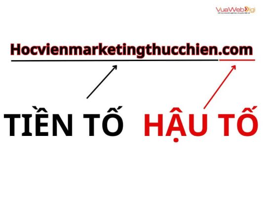 Kiểm Tra Tên Miền 2 Cấu trúc tên miền bao gồm tiền tố và hậu tố